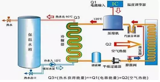 空氣能熱水器到底能省多少電？多少錢？