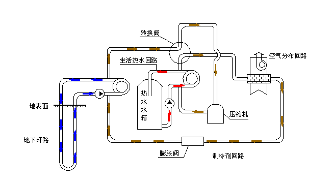 空氣源熱泵采暖VS空調采暖，誰怕誰！