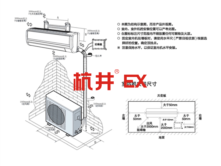 防爆空調(diào)：?；穾旆坑每照{(diào)