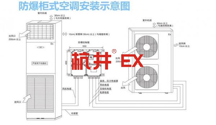 防爆空調(diào)為什么很少包安裝
