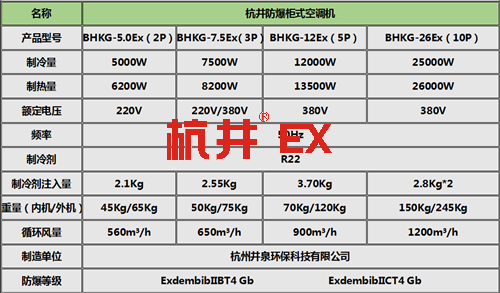 電力電廠特種防爆型空調(diào)柜式機參數(shù)