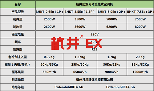 乙炔氣倉庫單冷防爆空調(diào)掛式機(jī)參數(shù)