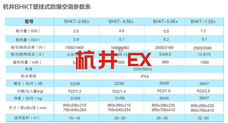 易爆環(huán)境用空調(diào)-防爆嵌入式空調(diào)