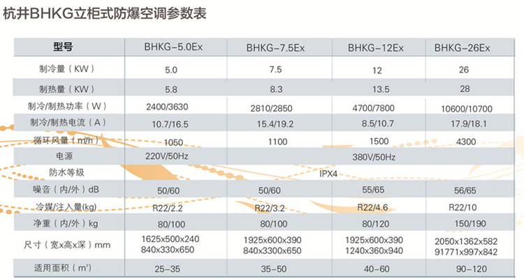 易燃易爆場(chǎng)所防爆空調(diào)與普通空調(diào)的區(qū)別