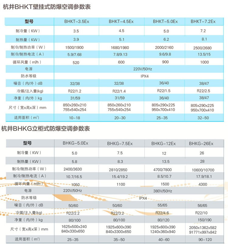 影響甲類倉(cāng)庫(kù)溫度的因素有哪些