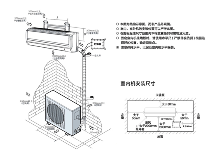 發(fā)電廠防爆空調(diào)的防爆原理是什么