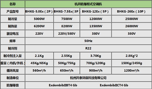 通訊機(jī)房10匹柜式防爆空調(diào)柜式機(jī)參數(shù)
