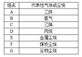 防爆等**的劃分標(biāo)準(zhǔn)