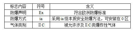 防爆等**的劃分標(biāo)準(zhǔn)