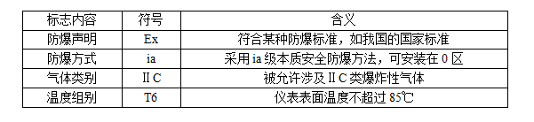 防爆等**的劃分標(biāo)準(zhǔn)