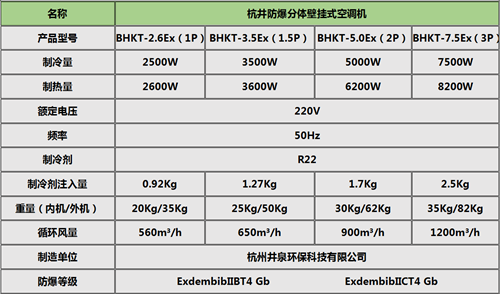 分體式防爆空調(diào)1.5P2P防爆空調(diào)蓄電池室用3P防爆空調(diào)5P現(xiàn)貨掛式機參數(shù)